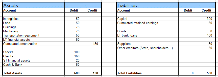 balance sheet