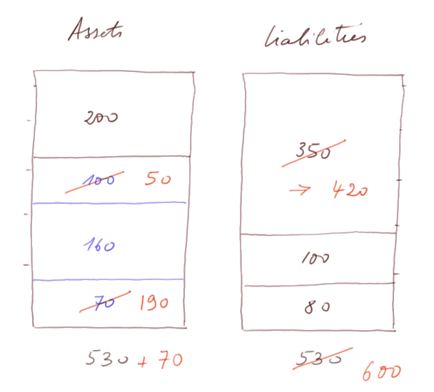 balance sheet