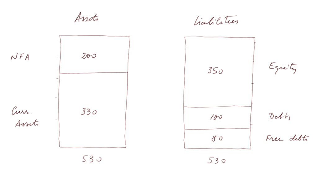 balance sheet