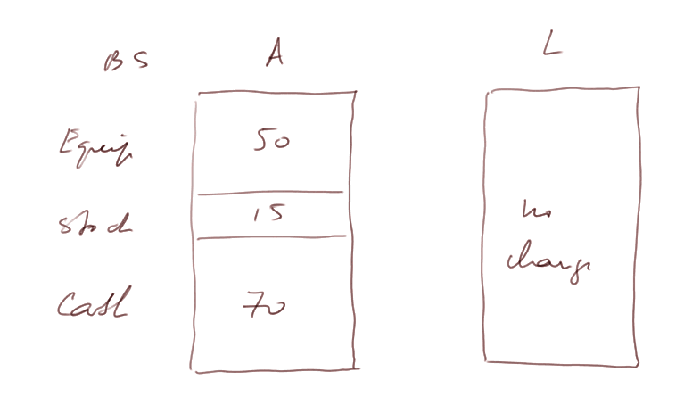 balance sheet