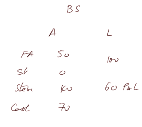 balance sheet