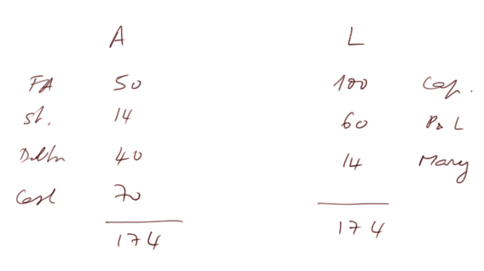 balance sheet