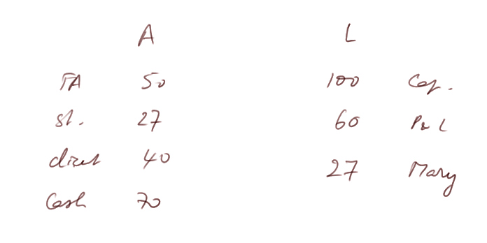 balance sheet