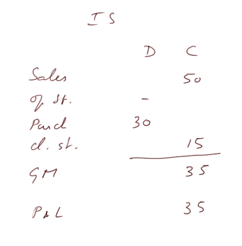 income statement