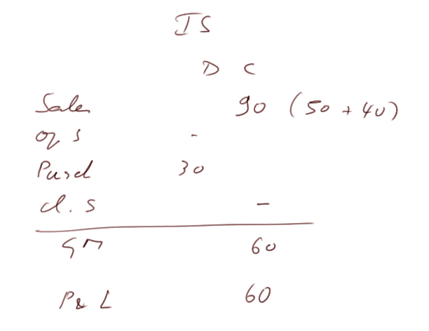 income statement