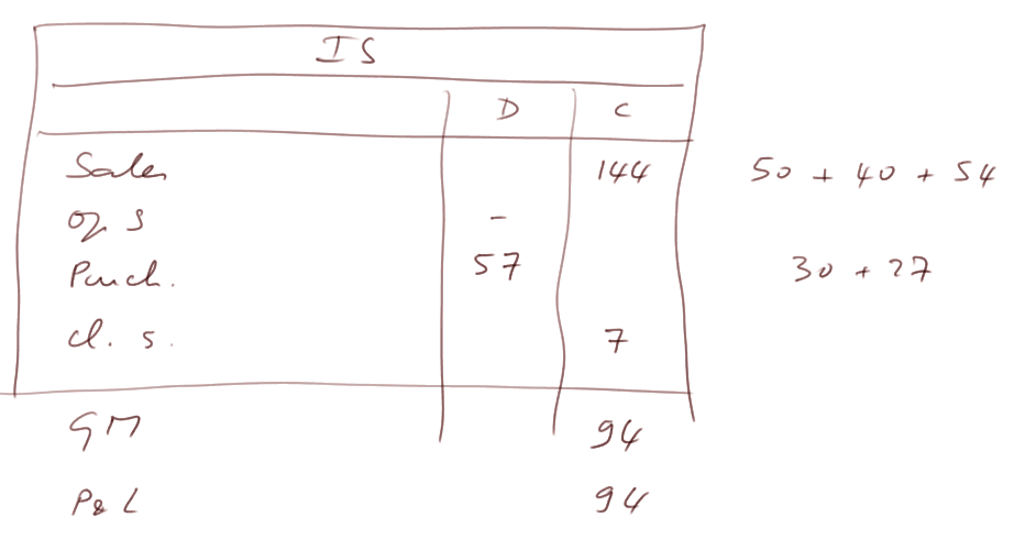 income statement