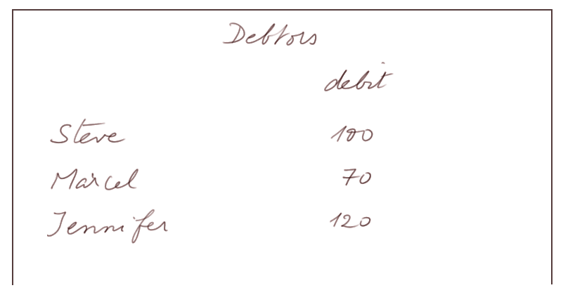 debtors