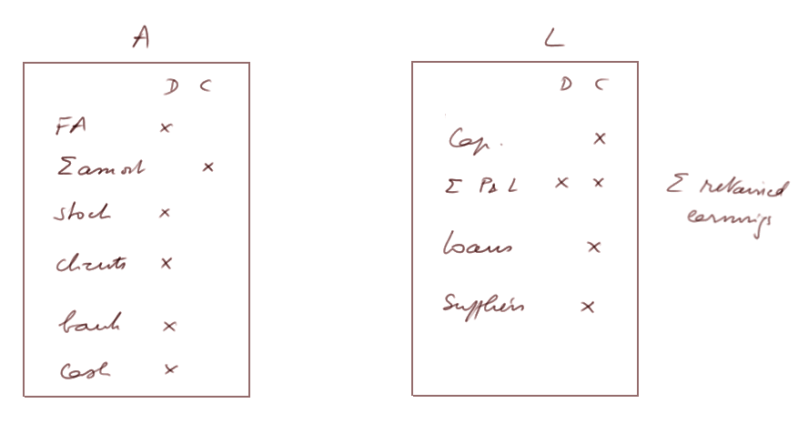 balance sheet