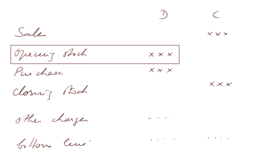 income statement