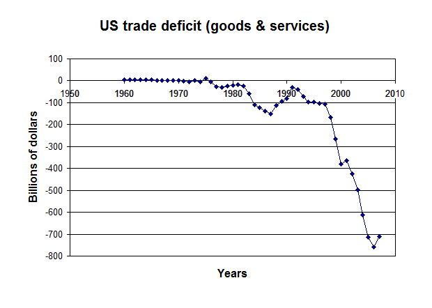 us trade deficit