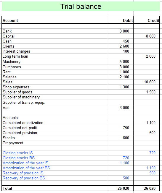 end TB adjusted