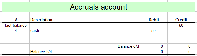 accruals