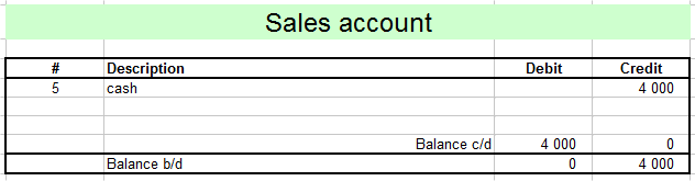 sales