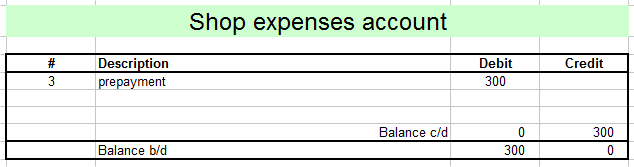 shop expenses