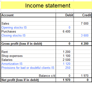 income statement