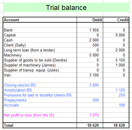 from events balance to balance sheet