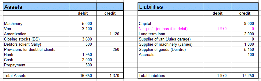 balance sheet two pages