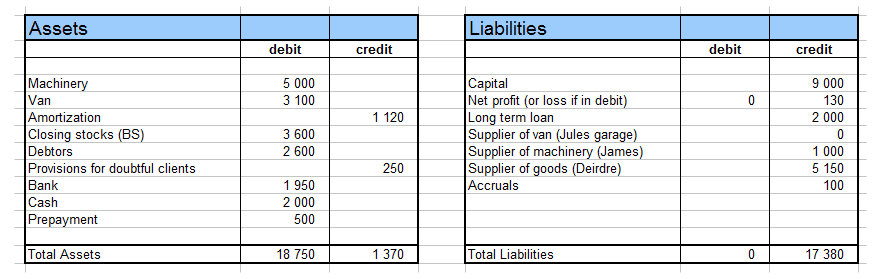 impact of price increase on BS