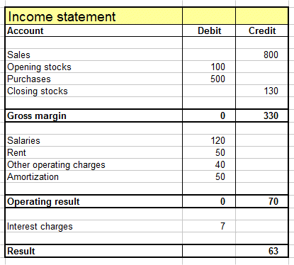 income statement