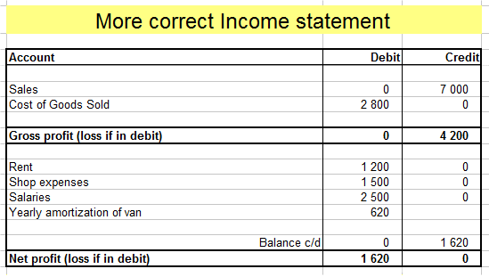 better income statement