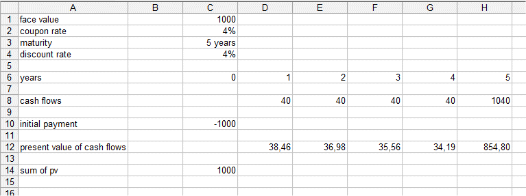 discounted cash flow