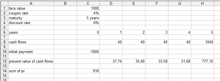 discounted cash flow