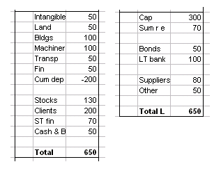 book and market values