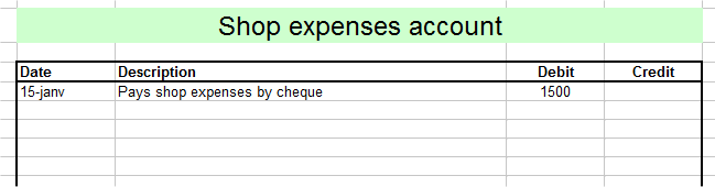 shop expenses