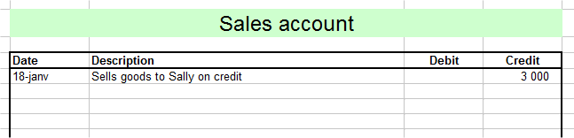 sales