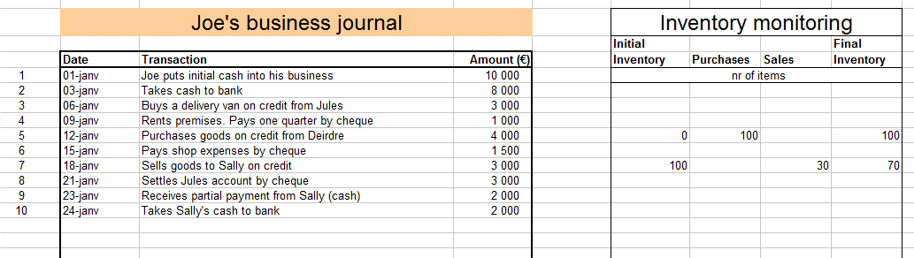 evolution of inventory