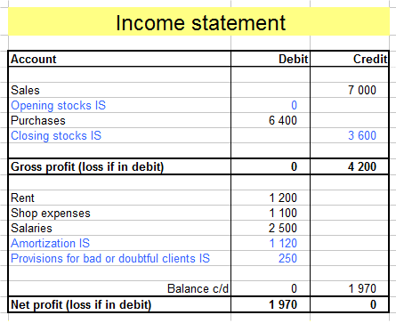 income statement