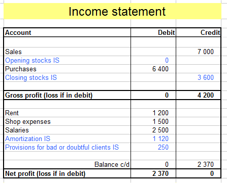 income statement