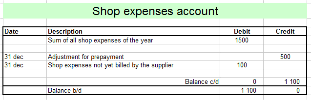 shop expenses