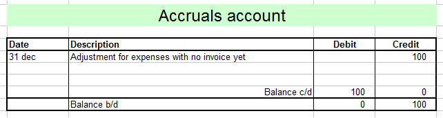 accruals