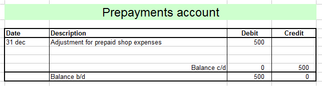 prepayments