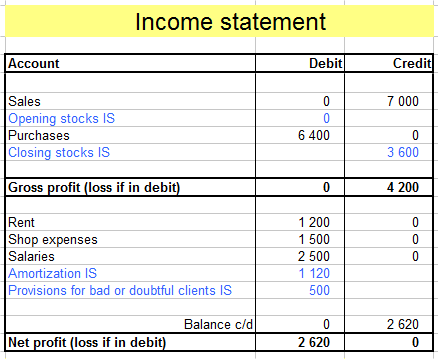 income statement