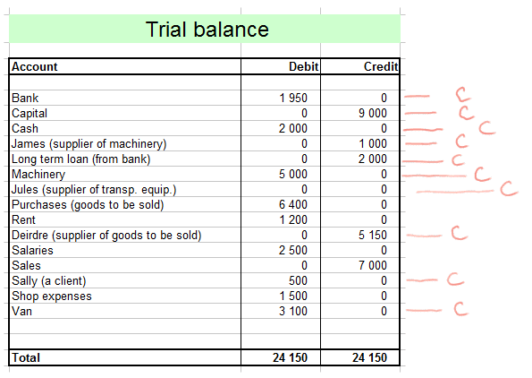 capital accounts