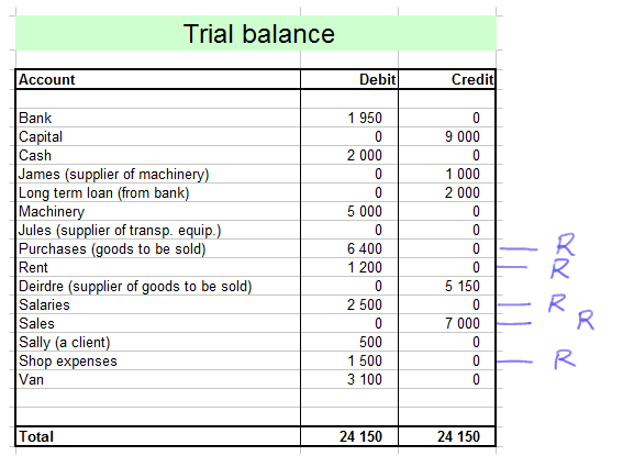 revenue accounts