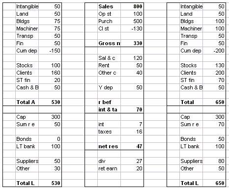 balance sheet