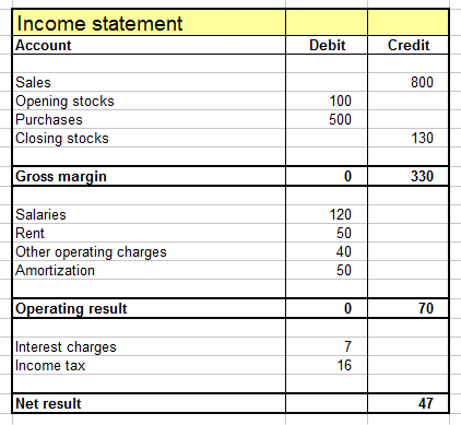 income statement