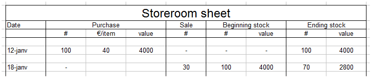 storeroom sheet