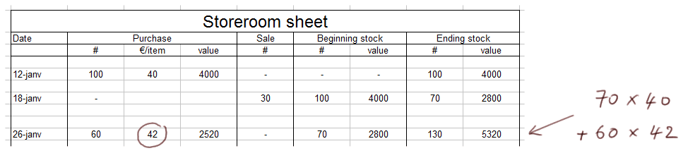 storeroom sheet