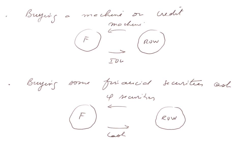 capital expenditures