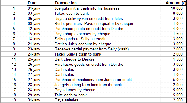 transactions