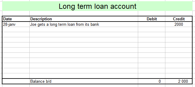 loan