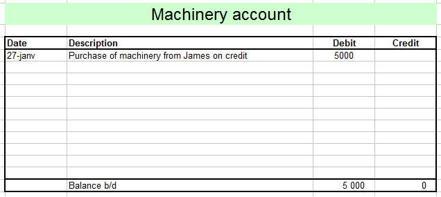 machinery