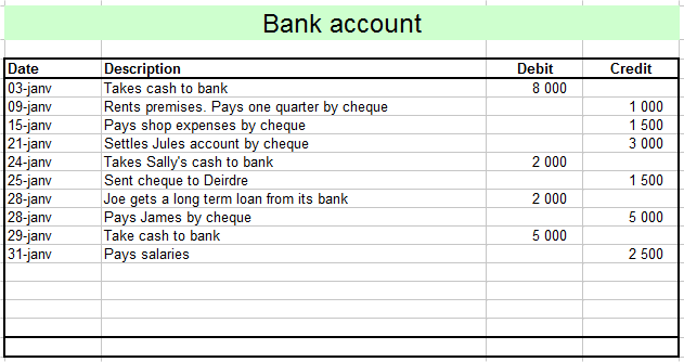 bank account