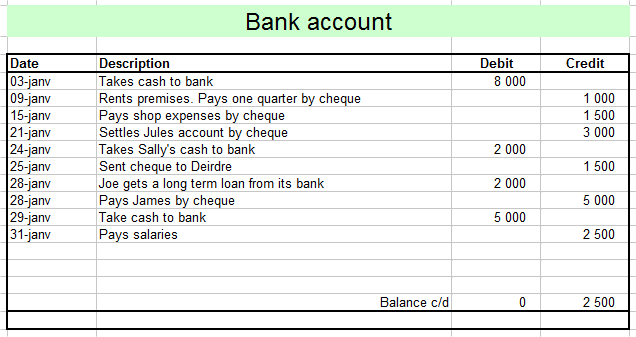 What Is Balance Brought Forward In Accounting