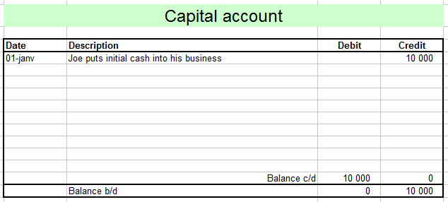 capital account