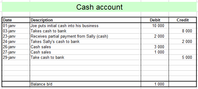 cash